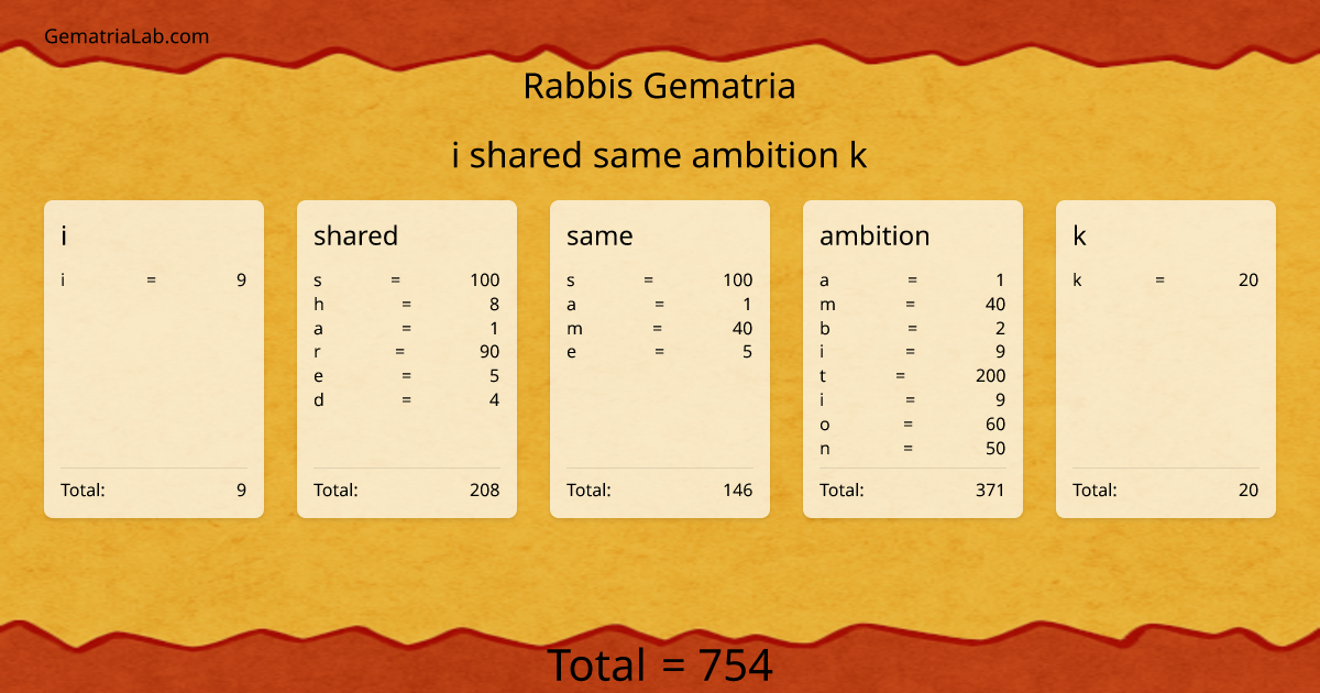 i shared same ambition k in rabbis Gematria